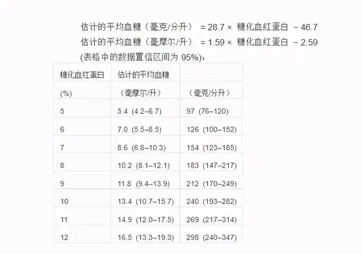 糖化血红蛋白6.5%,但空腹血糖并不高,为什么也算是糖尿病?