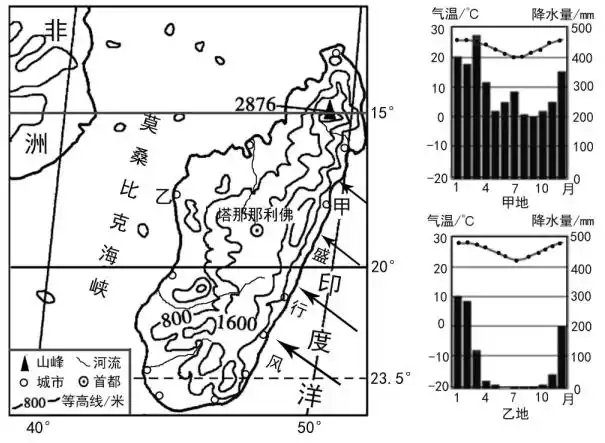 非洲马达加斯加岛以其偏远的美丽和独特的生态系统而闻名.图为马达加