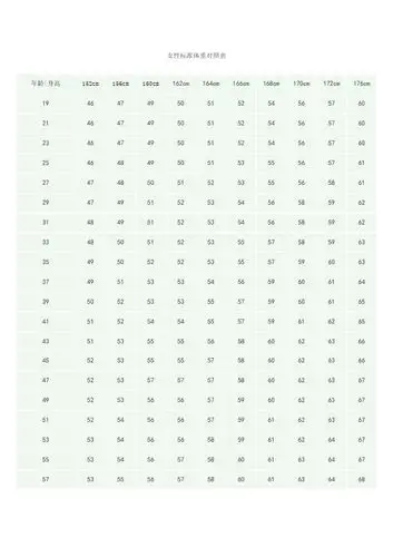 女性标准体重对照表 年龄|身高|152cm|156cm|160cm|162cm|164cm|166cm