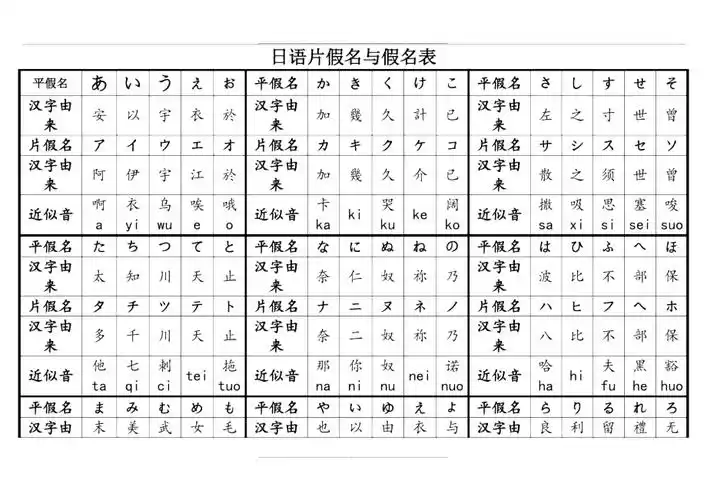 日语片假名与假名表doc