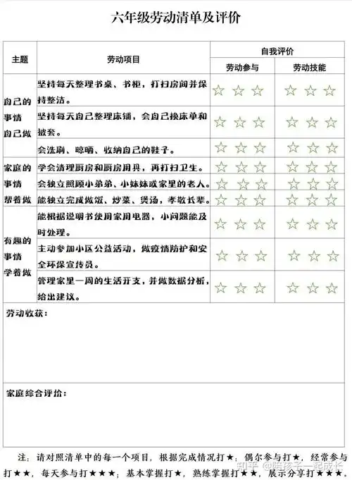 孩子自主自立自信第一步从做家务开始 - 知乎