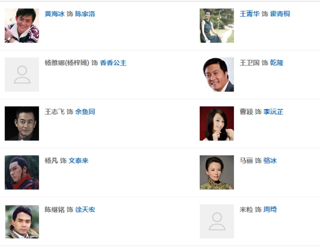 书剑恩仇录电视剧演员表