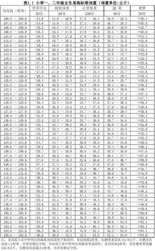 小学一二年级女生体重标准(电子表格)