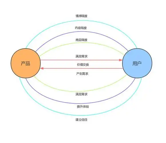 如何用整合营销打造完整的商业闭环