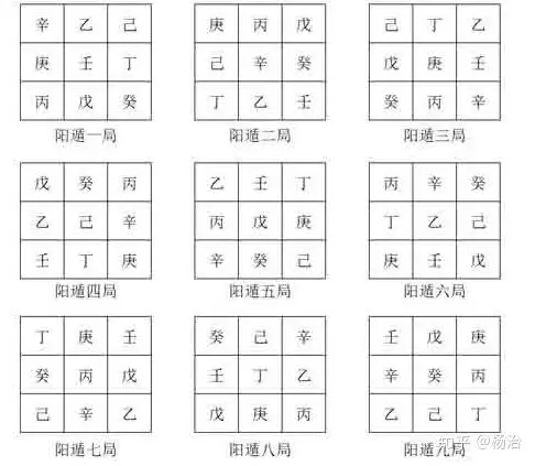 奇门遁甲阳遁阴遁详解