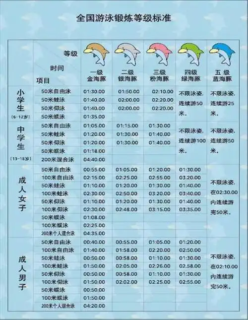 2018年第一期小学生"金海豚"游泳锻炼等级达标考核报名入口-在线订票