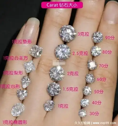 钻戒价格比国际大牌价格要便宜不少,因为知名度的问题,国内市场2克拉