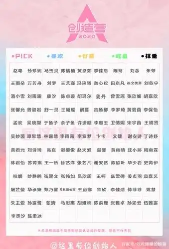 创3公主城堡来袭,地址在哪?学员名单一览