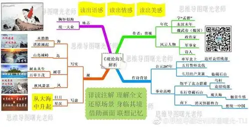 用思维导图解析古诗观沧海,易理解易记.