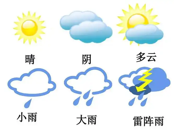 其它 『春天的秘密』——小小气象员 写美篇『知识乐园』:认识天气