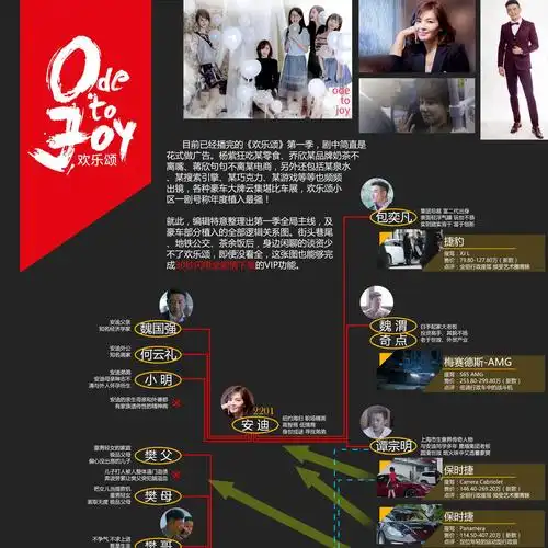 欢乐颂看完你也未必知道 曝最强关系图