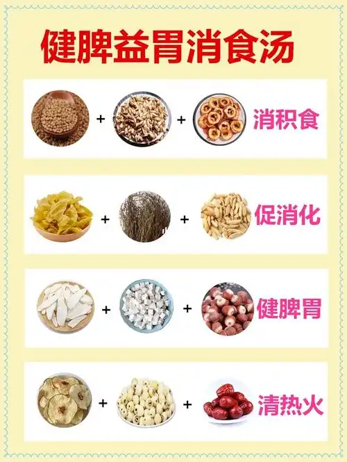 健脾益胃消食汤,孩子脾胃好,妈妈少担心_养胃_消食_无花果_三星怎么样