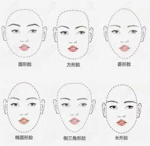 除了扫一扫自己脸型配发型还能怎么知道自己适合什么发型