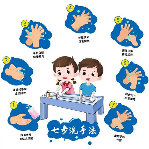 洗手儿童卡通手法七步贴纸幼儿园防水卫生间厕所墙贴