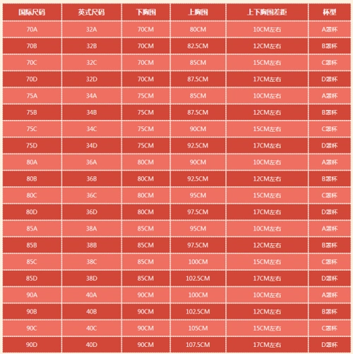 胸围86是多大啊? 是什么罩的?