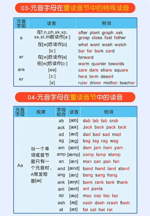 自然拼读表挂图小学英语自然拼读发音规则表同步教学墙贴有声挂图千德
