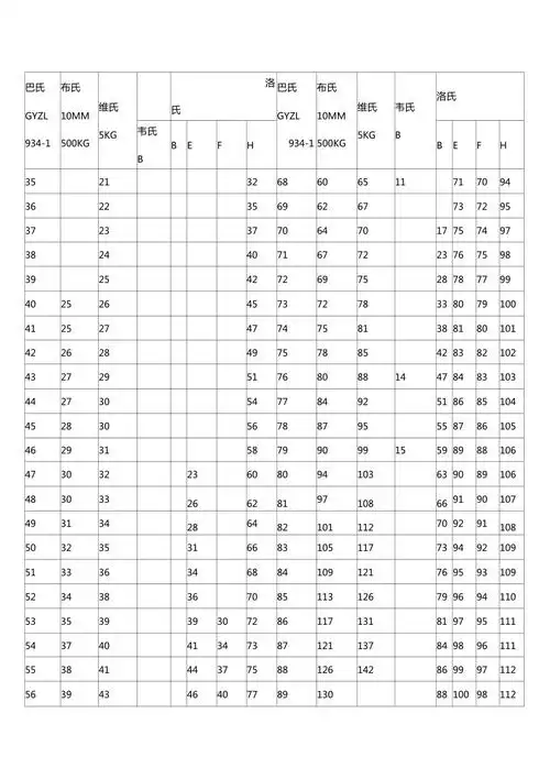 韦氏布氏维氏硬度换算表