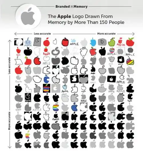 你以为你记住苹果,星巴克,7-11的logo?良仓-生活美学指南