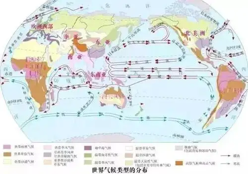 知识整理合集太平洋:北太平洋暖流,日本暖流(黑潮),千岛寒流(亲潮),加