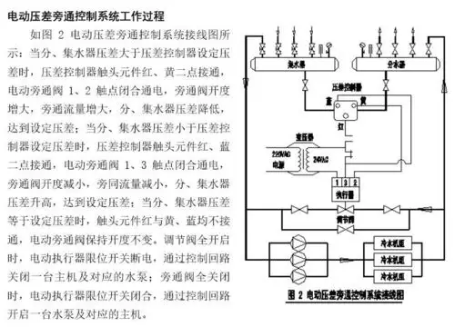 电动压差旁通控制系统工作过程