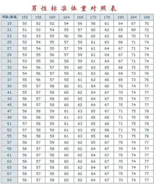 青少年体重身高比例计算标准图片