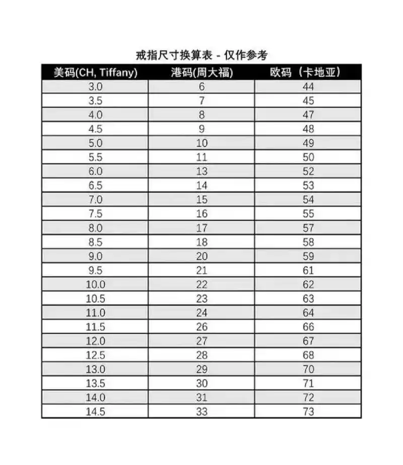 一般戒指尺码表的对比 感觉很多同学会需要到这张表,美码,港码和欧码
