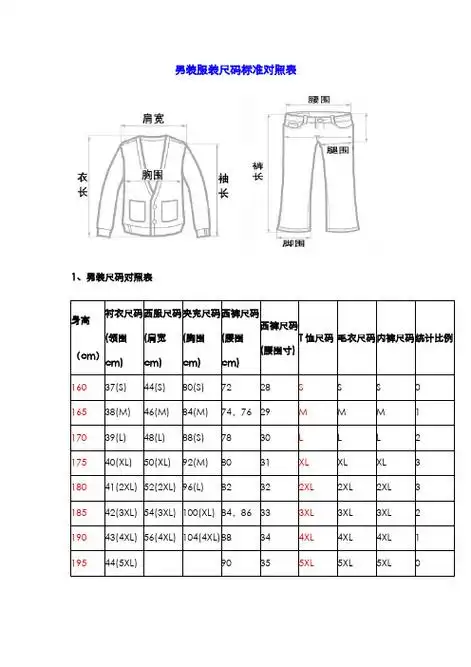 男装服装尺码标准对照表 1,男装尺码对照表 身高|(cm)|衬衣尺码(领围