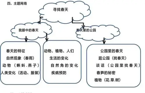 "停课不停研,成长不延期"---阳光幼教集团开展线上主题审议活动