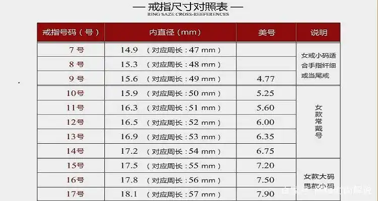 美码戒指尺寸表