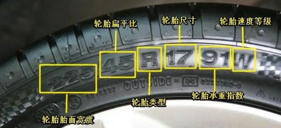 汽车轮胎型号怎么看?轮胎真的是越大越好吗?