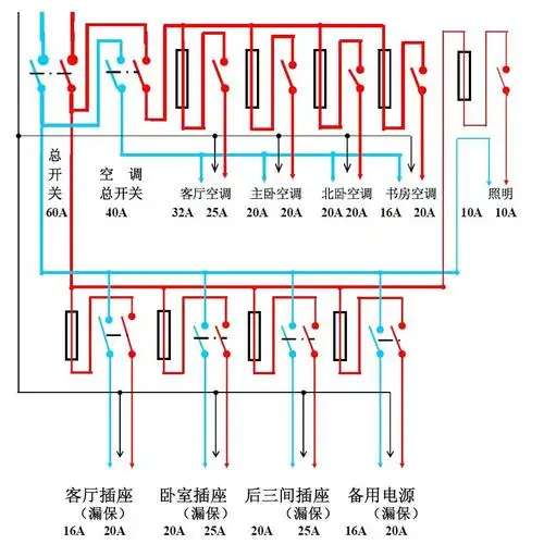 家用入户电源总控制盒接线图