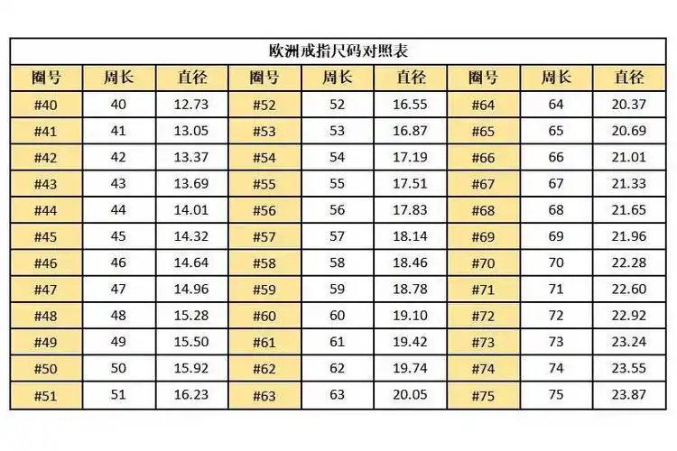 欧版戒指尺码对照表
