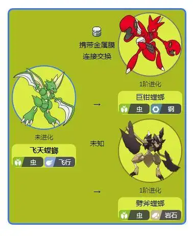 宝可梦钻石重制版飞天螳螂位置