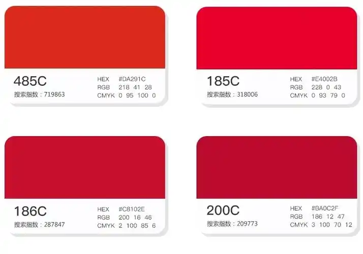 其中上榜的红色系色彩就出现了4个,色号分别是:485c,185c,186c,200c