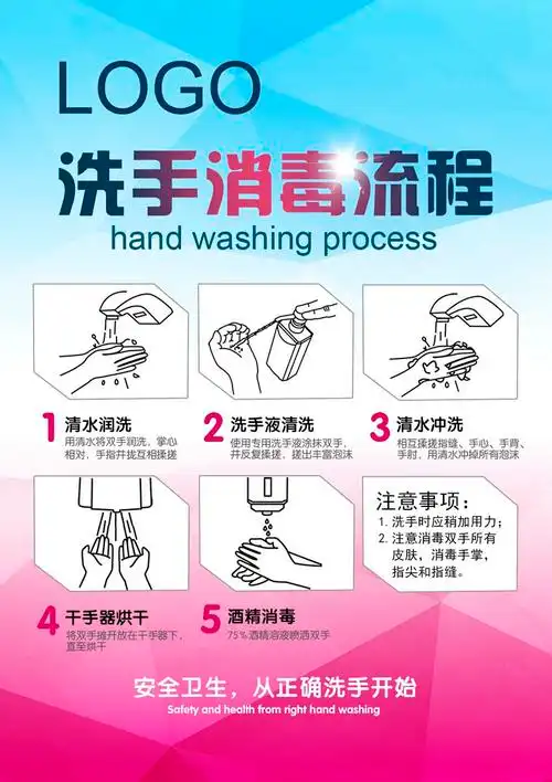 洗手海报写真展板喷绘贴图七步手法标准流程图写真