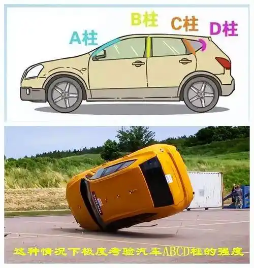 【mfc推荐】解读汽车的a柱,b柱,c柱高强度热成型钢_搜狐汽车_搜狐网