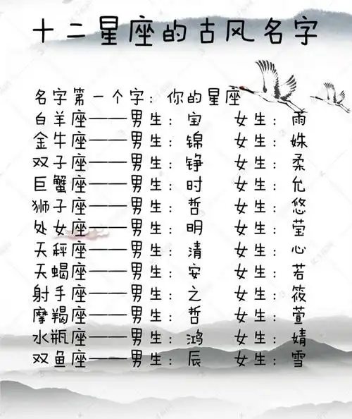 十二星座的古风名字如果生在古代你会叫什么名字呢