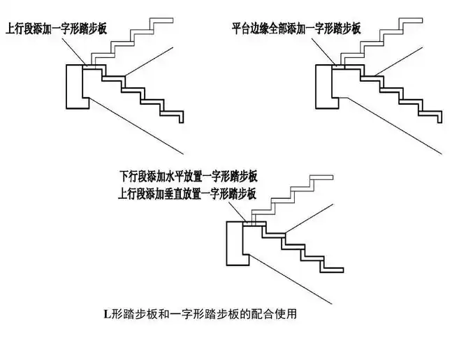 l形踏步板和一字形踏步板的配合使用