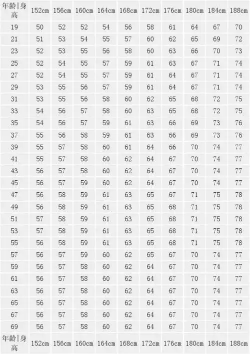 男女标准体重对照表