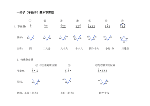识谱节奏教材.doc