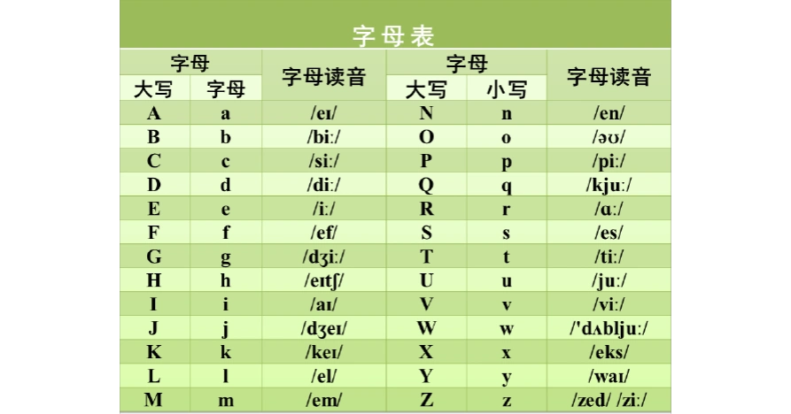 英语26个字母表