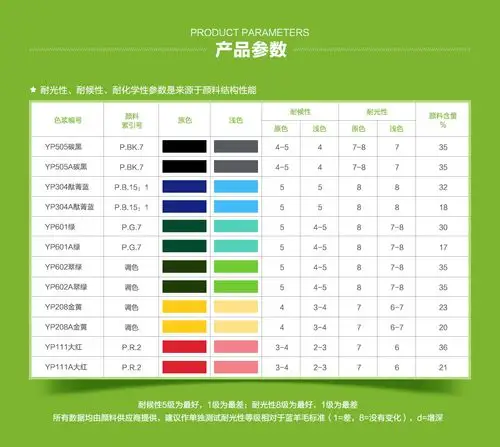 苏州秧浦水性色浆内外墙涂料调色yp乳胶漆调配碳黑大红金黄酞菁蓝