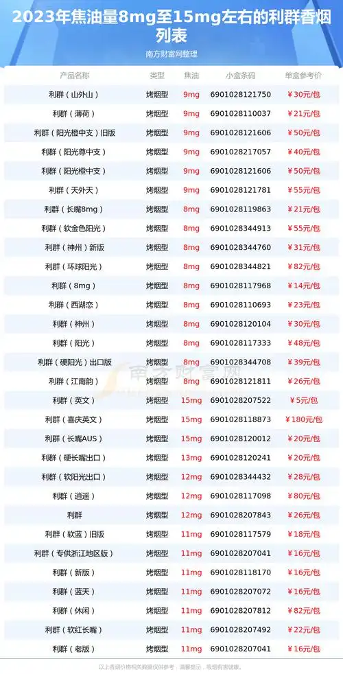 2023利群香烟价格表焦油量8mg至15mg左右的烟盘点