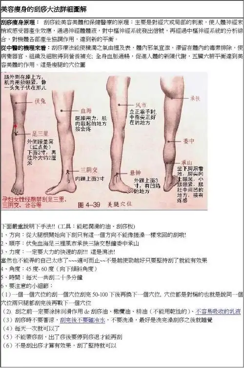 美容瘦身的刮痧大法详细图解