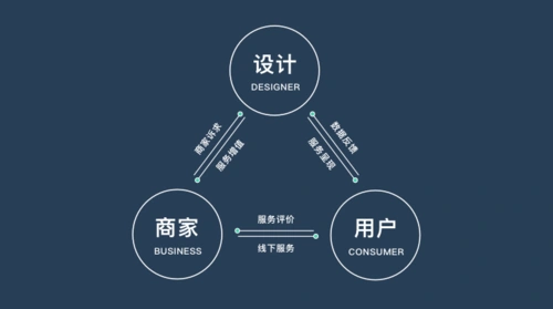 设计沉思录 | 如何做好"有人情味的"生活服务型产品设计?