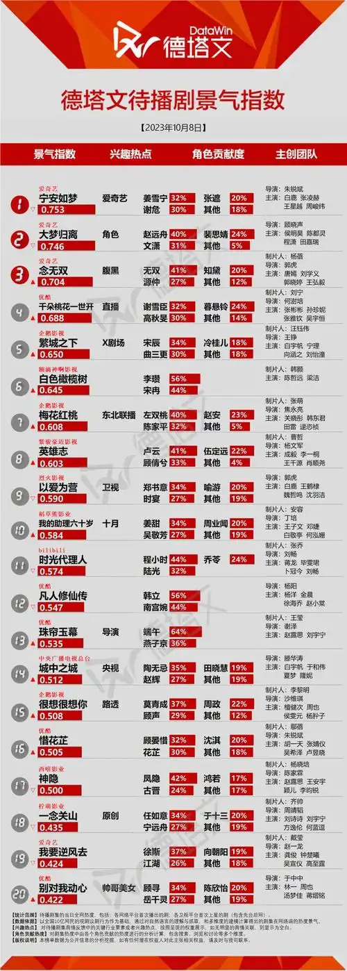 一世开》开机直播引关注|张彬彬|滕华涛|电视剧|豆瓣评分_网易订阅