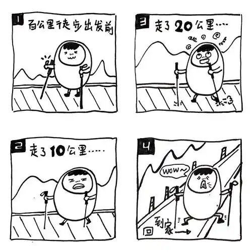 论:徒步前后的走路姿势|动漫|短篇/四格漫画|阿润人生无限公司 - 原创