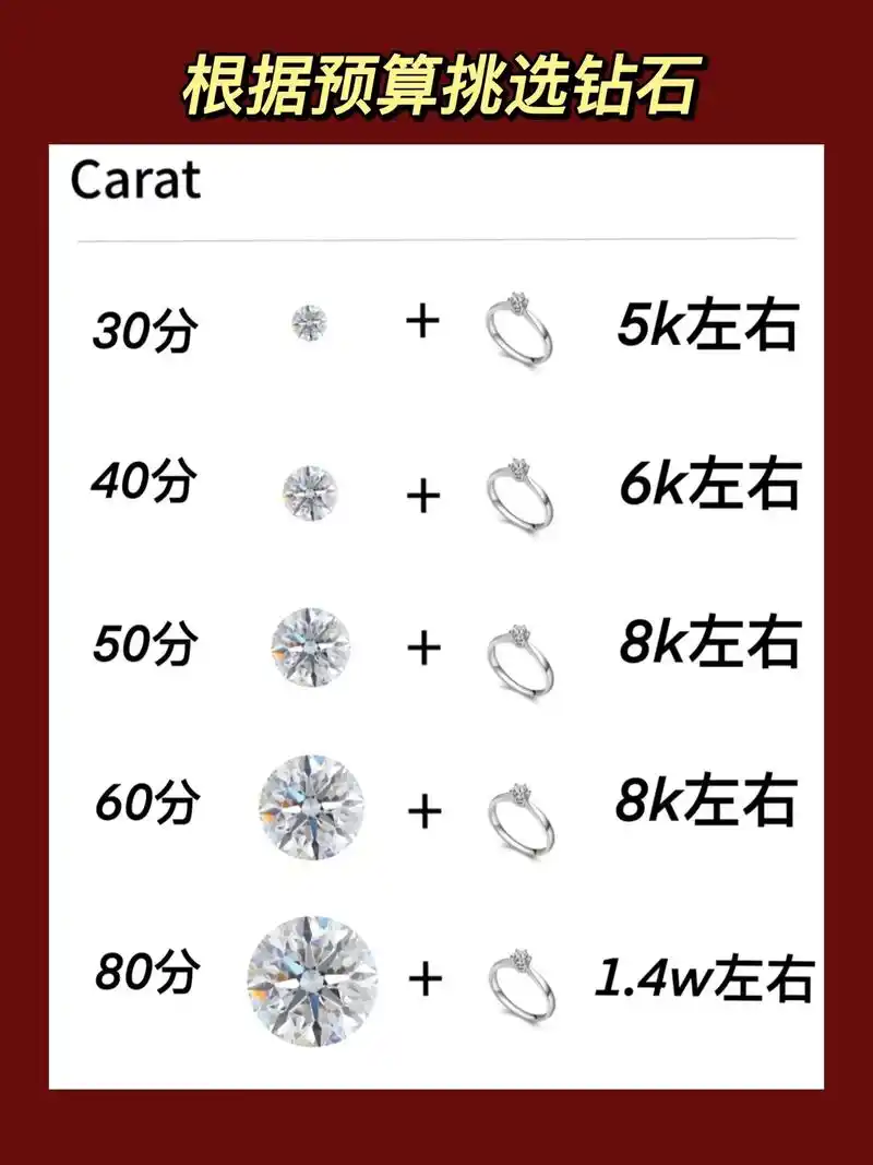 四张图快速了解钻石4c