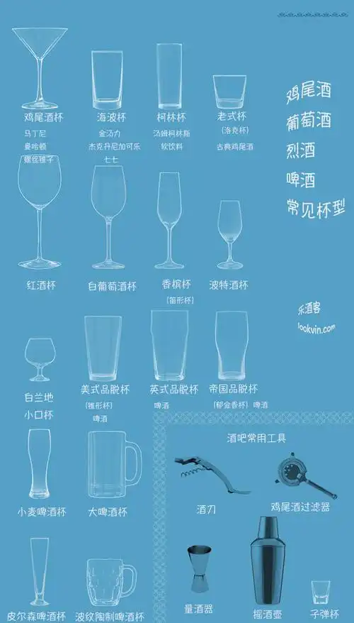 您用对杯子了吗?一张图认识各种常见酒杯