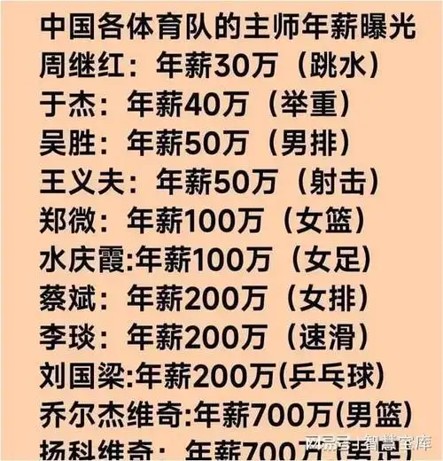 终于有人把官职最大的13位央视主持人名单整理好了快来收藏